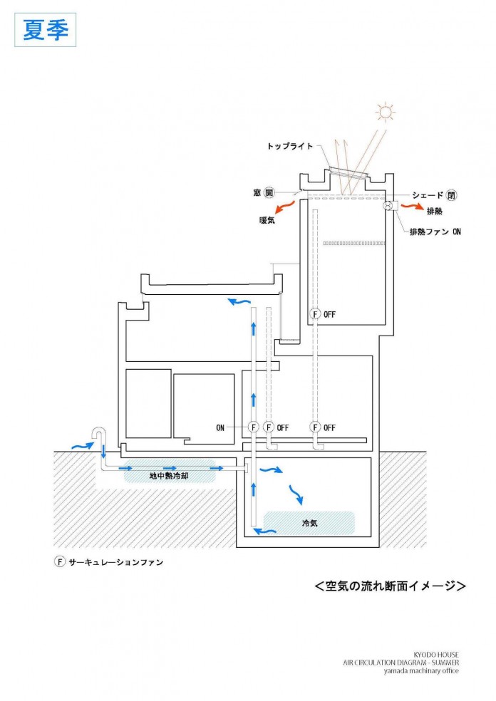 Kyodo-house-by-sandwich-team-low-energy-12